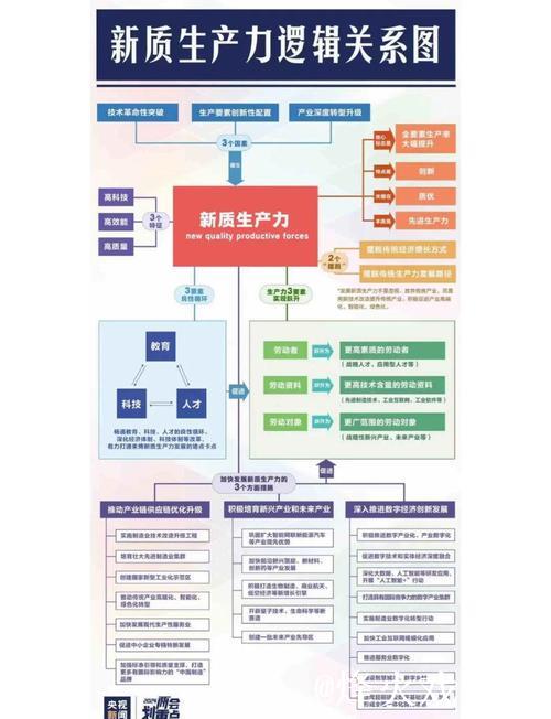 中国经济新春新观察丨“创新链”遇见“产业链”——科技成果转化推动新质生产力加速发展 中国经济新春新观察丨“创新链”遇见“产业链”——科技成果转化推动新质生产力加速发展
