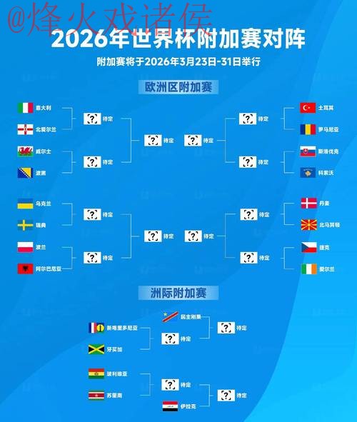 2026世界杯滚球高清热门赛事解析